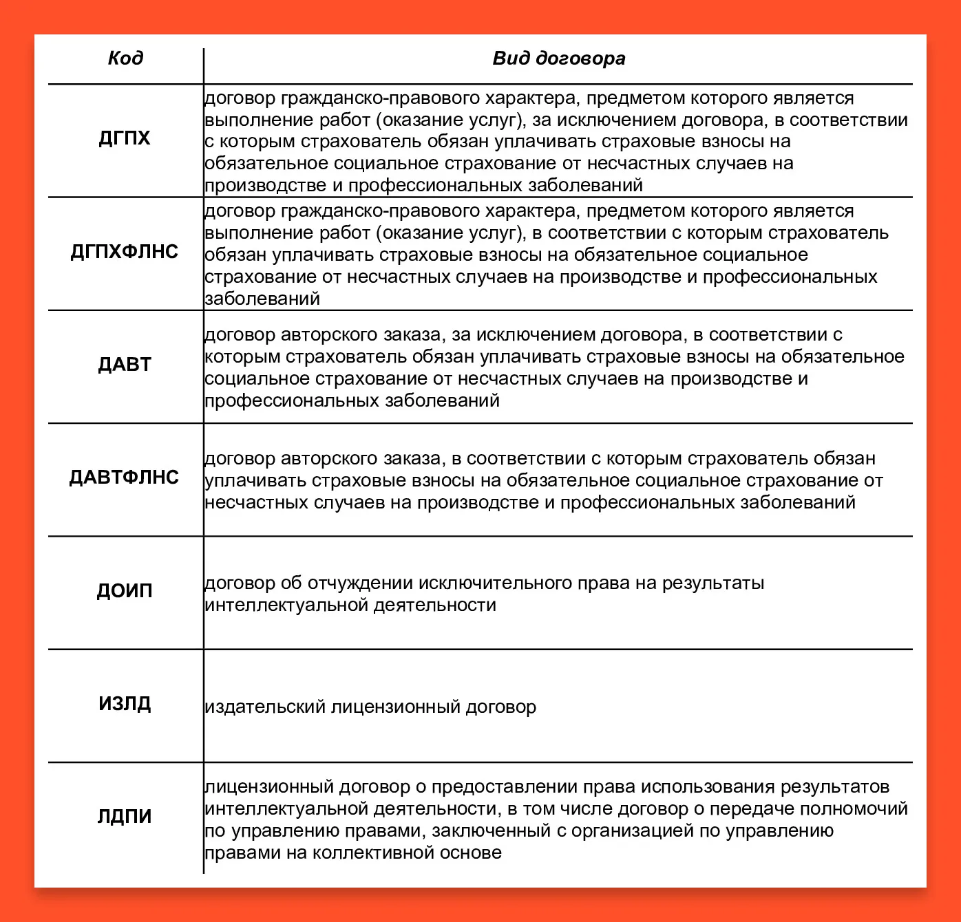 Подать отменяющую ефс 1. Подать отменяющую ефс 1
