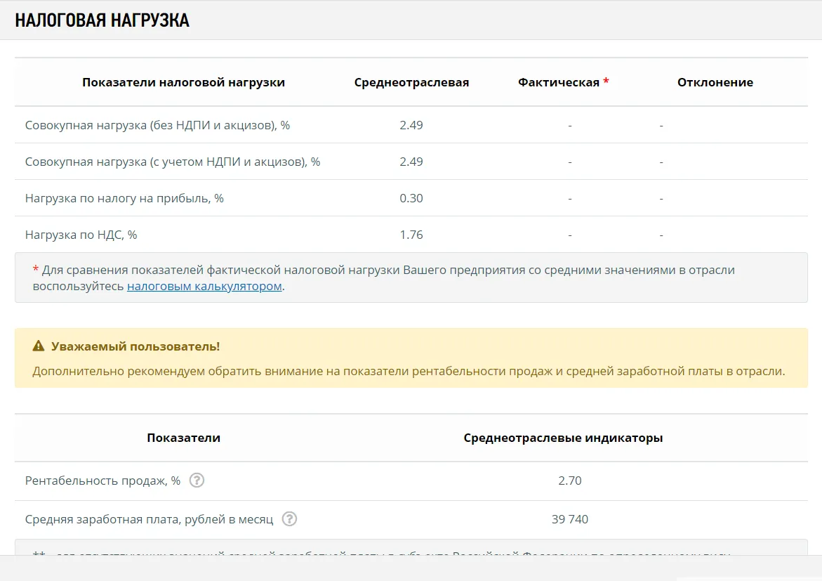 Среднеотраслевая зарплата ифнс