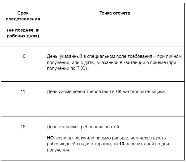 Вне рамок проверок