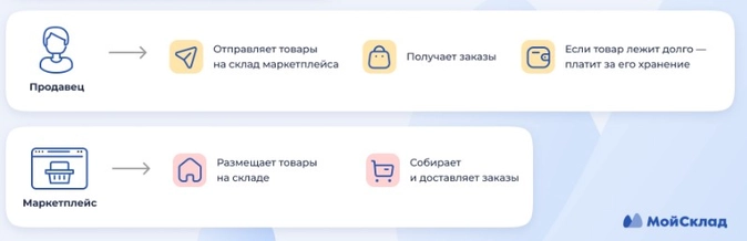 поап