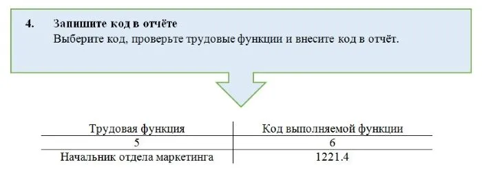 Код выборы. Контрольное число для ИНН не совпадает с рассчитанным. Код выполняемой функции 2142.2 трудовой.