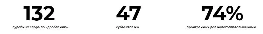 Обзор положительных для налогоплательщиков решений судов по дроблению за 9 месяцев 2019