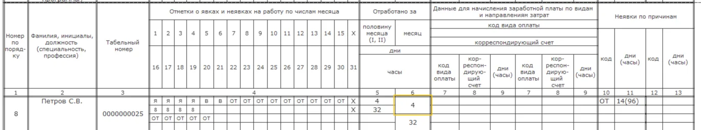 Отпуск с последующим увольнением: как правильно оформить в 2025 году