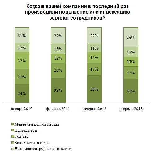 Оао ржд индексация зарплаты в 2024