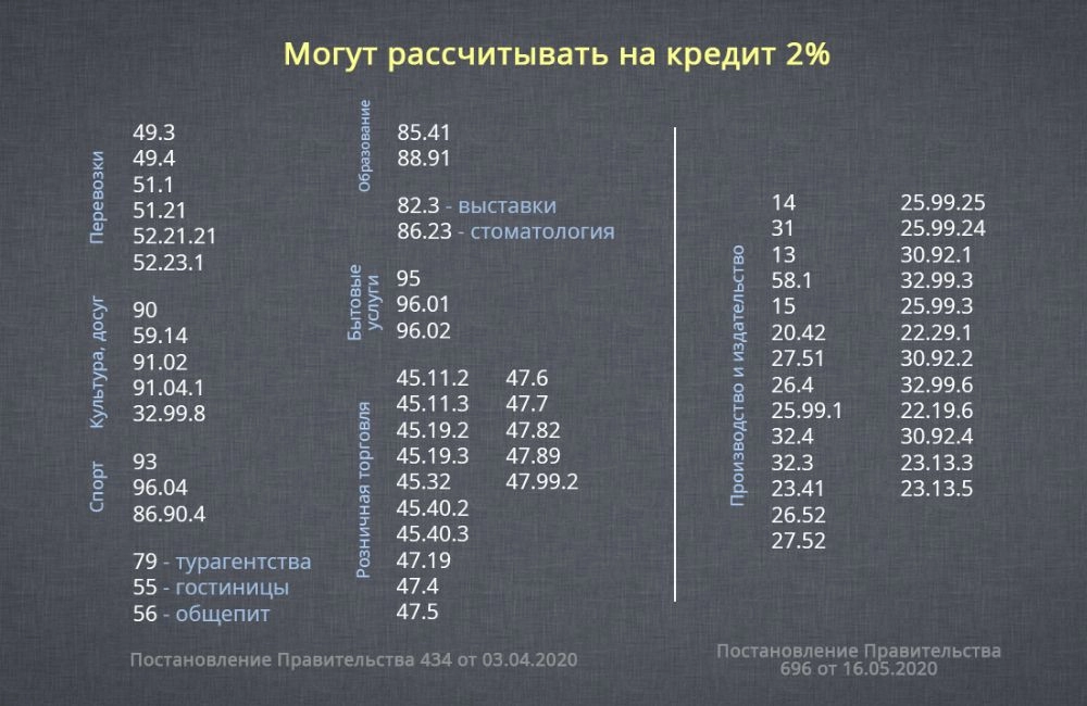 Кредит почти как субсидия. За каждого сотрудника заплатят 95 тысяч