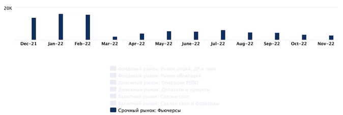 Скрин https://www.moex.com/ru/ir/interactive-analysis.aspx# 