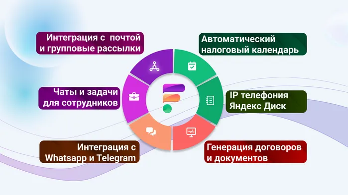 FinKoper - новая CRM для бухгалтерских компаний