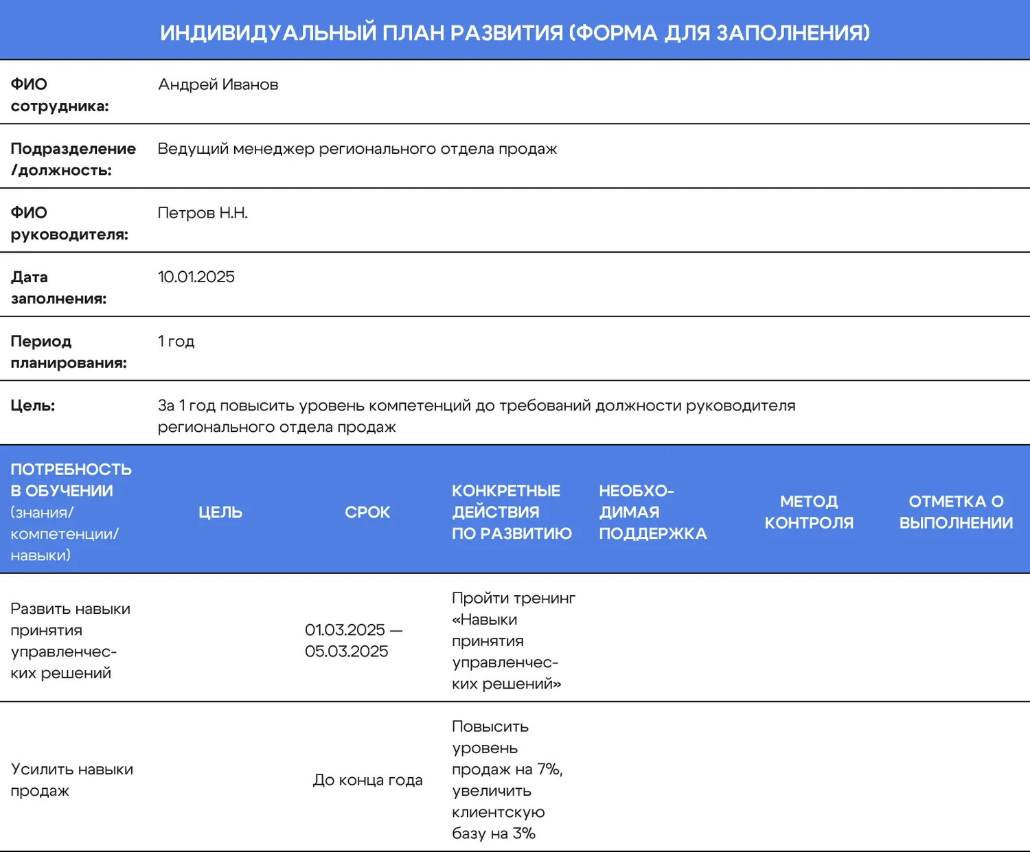 Чем подробнее расписан план обучения, тем легче сотруднику достигать целей