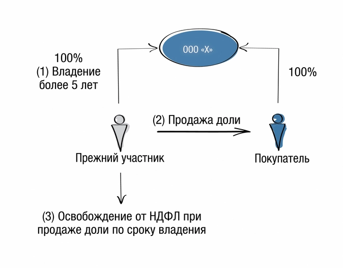 data pokupki akcii ne imee znachenia.png