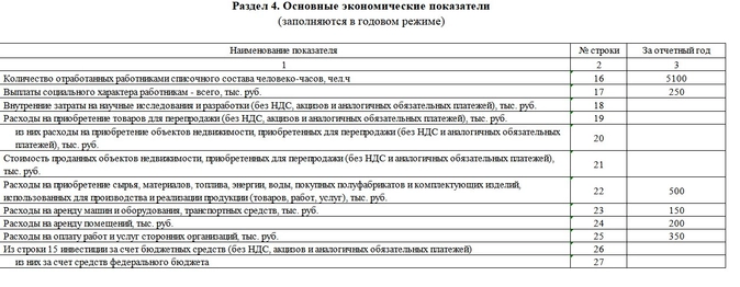 Отчет ПМ, статистика: кто сдает и как заполнить нарушения налогообложение налоговая проверка КоАП заработная плата аренда помещений 