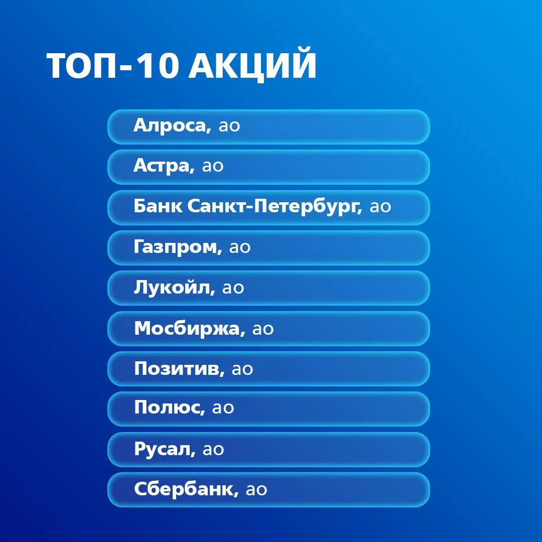 Топ-10 акций от аналитиков ВТБ