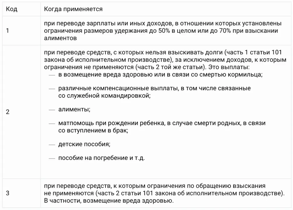 Код выплаты что это. Коды видов дохода в платежном поручении. Код дохода в платежках.