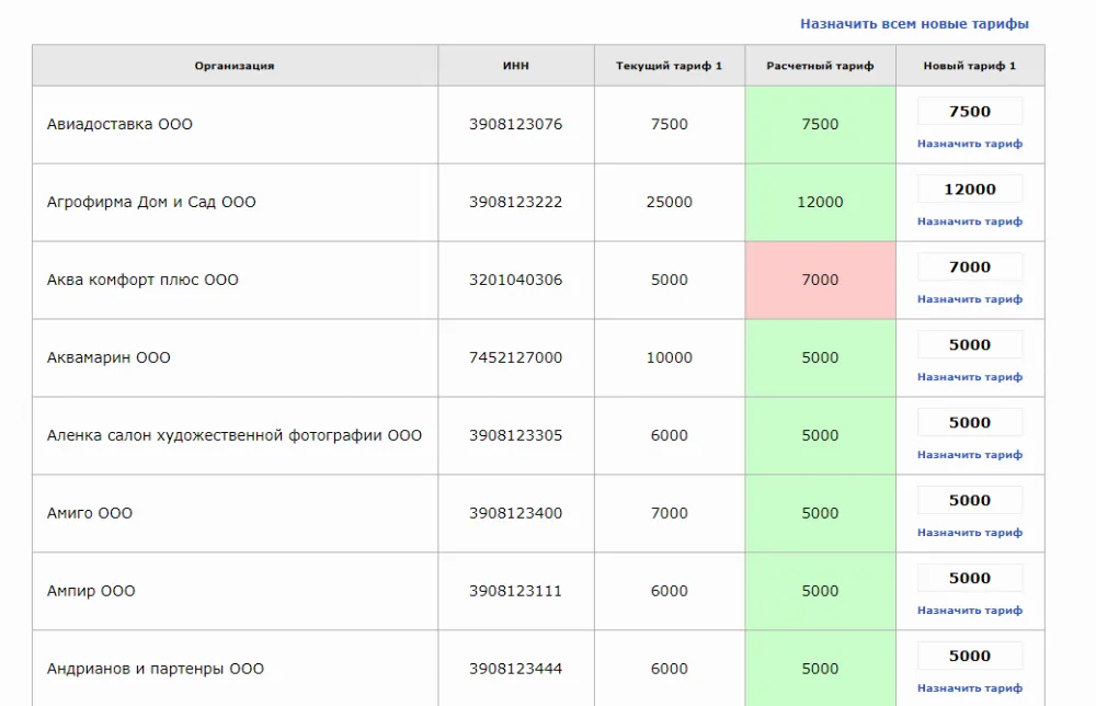 расценки на услуги бухгалтера. тарифы шаблон. тарифы на бухгалтерское обслуживание. затраты на аутсорсинг пример. тарифы на бухгалтерское обслуживание.