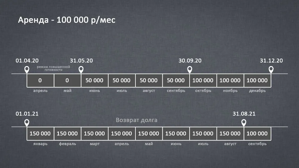 10 льгот, которые помогут сохранить бизнес